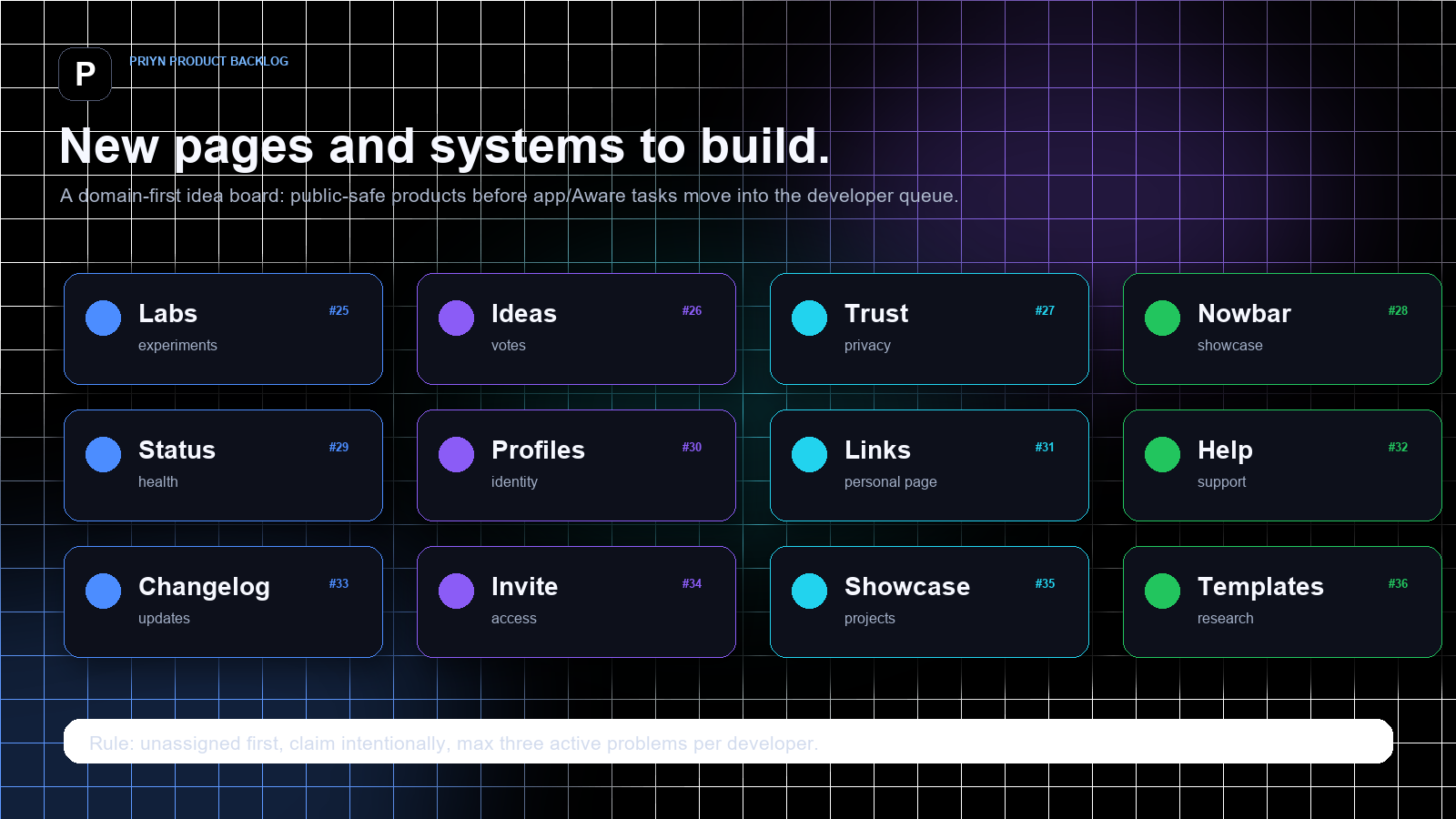 Priyn product backlog visual showing new page and system ideas.